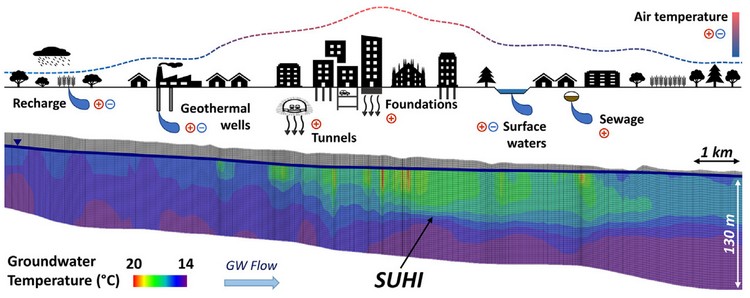 Fenomeno dell'isola di calore urbano sotterranea (Subsurface Urban Heat Island, SUHI) nella Città di Milano (Previati et al., 2022).