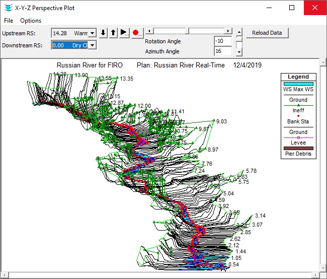 Analisi tridimensionale dei risultati nel software HEC-RAS (fonte: sito web HEC-USACE ARMY). 