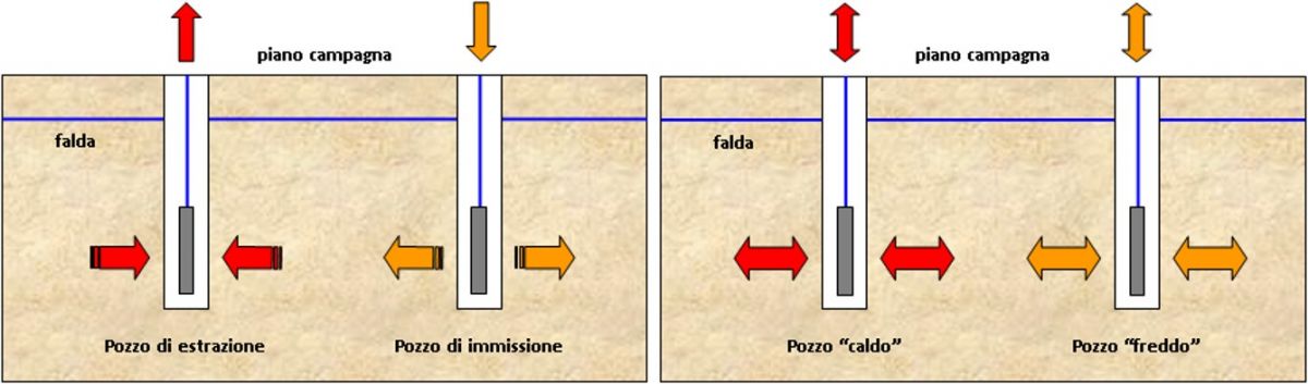 Architettura dei sistemi geotermici a ciclo aperto 