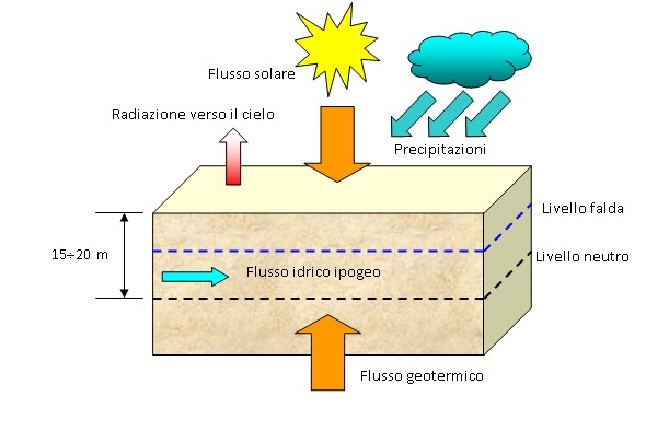 Risposta sismica locale, esempio capannone acciaio