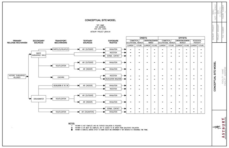 Schema di modello concettuale sito specifico