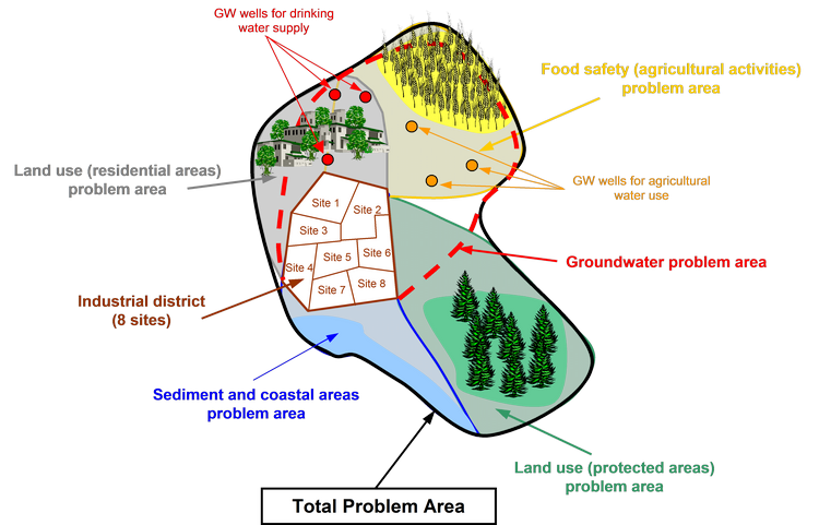 Schema di problem area, PRA.MS, software freeware di analisi di rischio