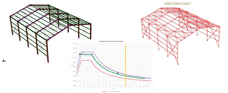 Risposta sismica locale, esempio capannone acciaio