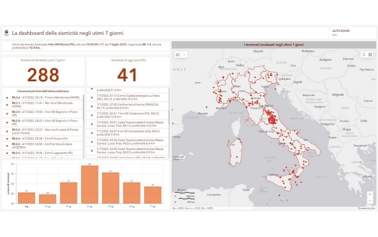 La dashboard della sismicità negli ultimi 7 giorni