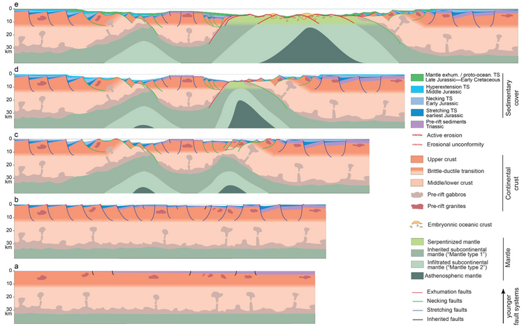GFT, le strutture rappresentative del sistema di rifting della Tetide alpina