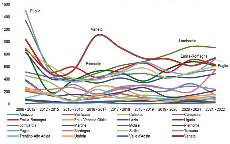 Consumo di suolo, dinamiche territoriali e servizi ecosistemici. Edizione 2023