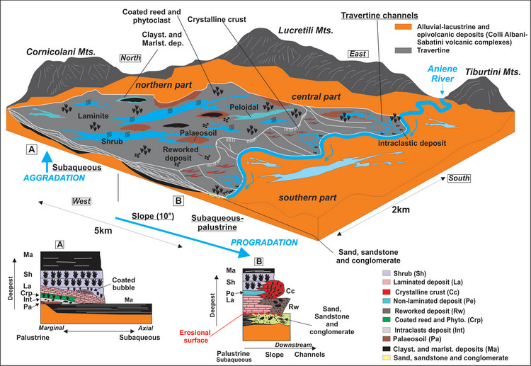 3D Reconstruction of the lapis tiburtinus (tivoli, central italy): the control of climatic and sea-level changes on travertine deposition