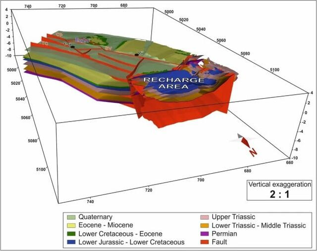 Numerical modeling as a tool for evaluating the renewability of geothermal resources: the case study of the Euganean Geothermal System (NE Italy)