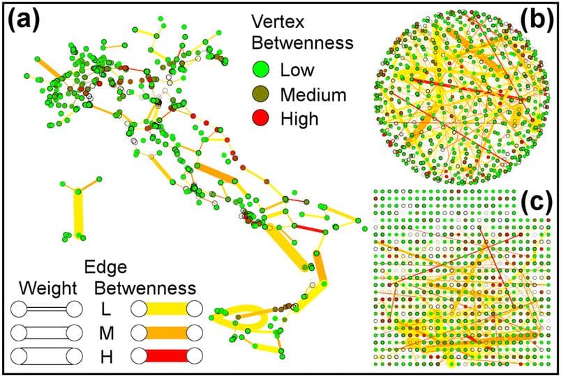 Rockfall susceptibility and network-ranked susceptibility along the Italian railway