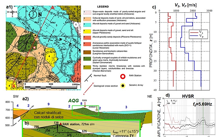Tesi di Dottorato: Analisi della risposta sismica locale in condizioni complesse di sottosuolo: il caso di Castelnuovo (Aq)