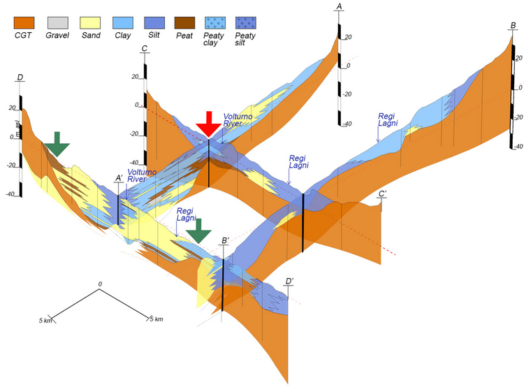 Analisi della subsidenza nella pianura alluvionale del fiume Volturno, il ruolo del modello geologico