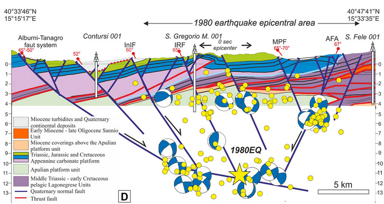 Original Research Article | Fault Pattern and Seismotectonic Style of the Campania ââ¬â Lucania 1980 Earthquake: New Multidisciplinary Constraints