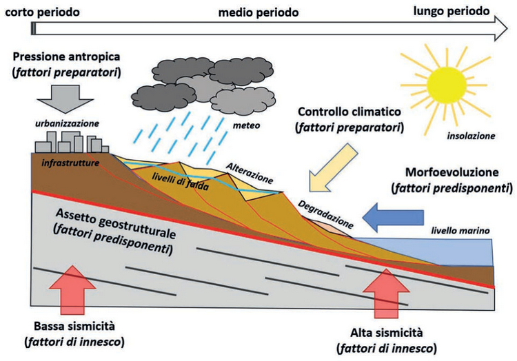 Grandi frane in terra. Paesi “in movimento”, articolo in rivista