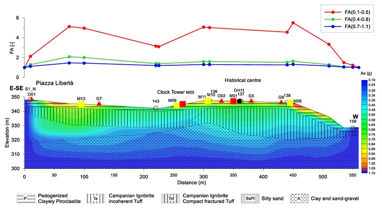 Research article | Lava flows of Mt Etna, Italy: the 2019 eruption within the context of the last two decades (1999â€“2019)