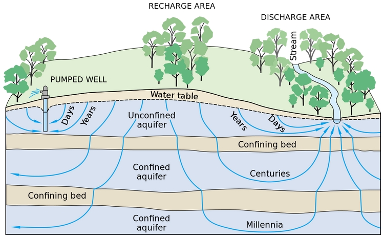 Perforazione di pozzi per acqua: consigli e aspetti chiave da considerare nella progettazione di pozzi per acqua