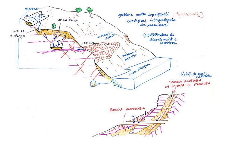 Appunti di Geologia Applicata, a cura di V. Francani e C. Rampolla