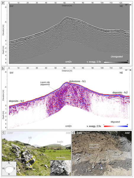 Ground-penetrating radar signature of Quaternary faulting: a study from the Mt. Pollino region, southern Apennines, Italy