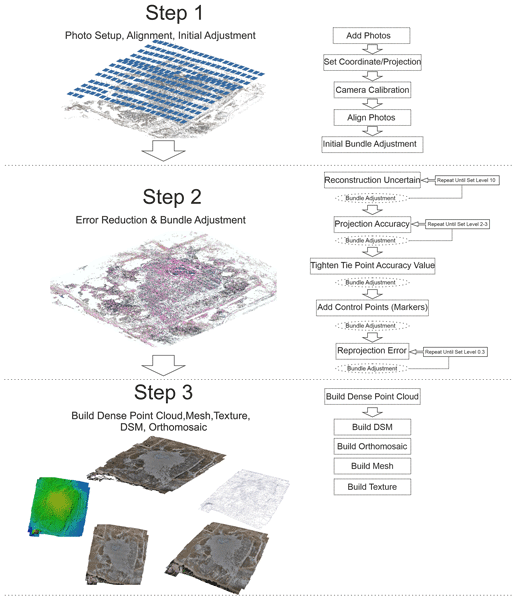 UAV survey method to monitor and analyze geological hazards: the case study of the mud volcano of Villaggio Santa Barbara, Caltanissetta (Sicily)