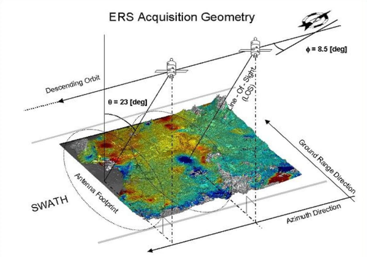 Linee guida per l’analisi di dati interferometrici satellitari in aree soggette a dissesti idrogeologici