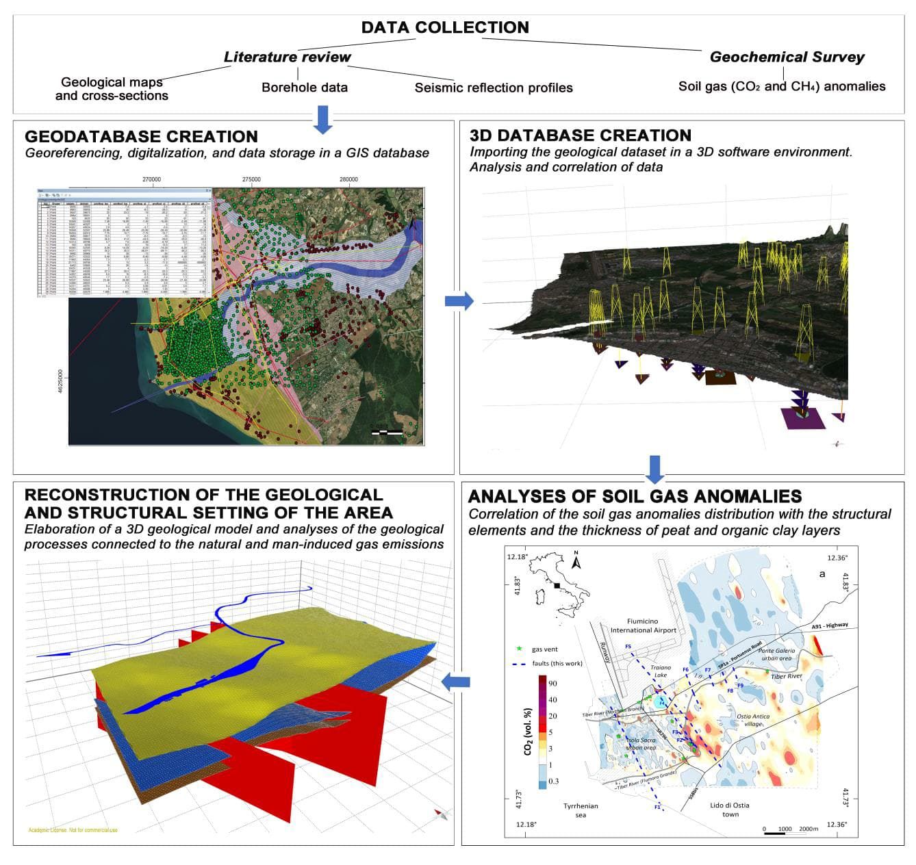 Geological hazard assessment of the coastal area of Rome (Central Italy) from multi-source data integration