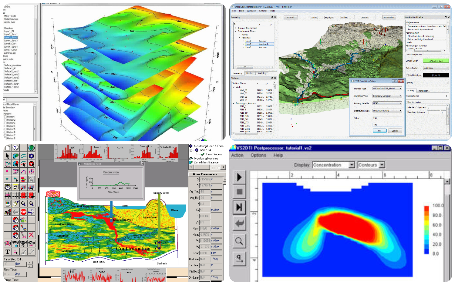 Software libero per la modellazione delle acque sotterranee