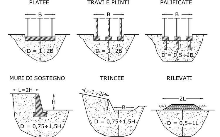 Dispense del corso di Geotecnica - Prof. Roberto Vassallo