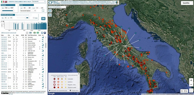 CFTI5Med, nuova versione del Catalogo dei Forti Terremoti in ltalia