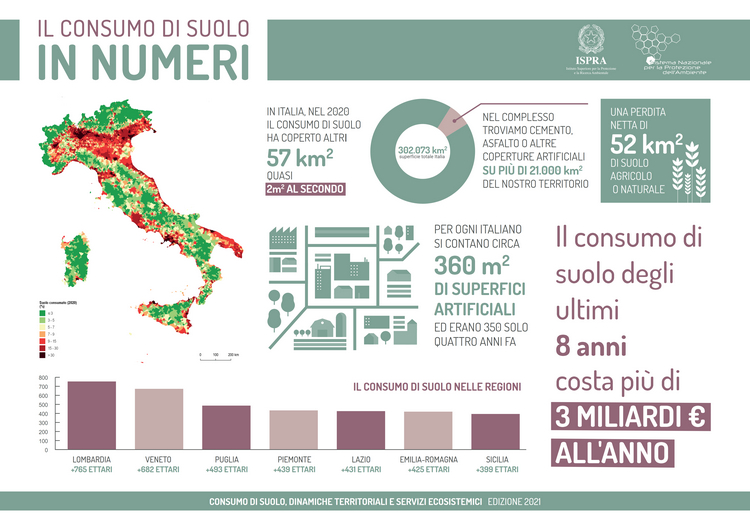 Consumo di suolo, dinamiche territoriali e servizi ecosistemici. Edizione 2021