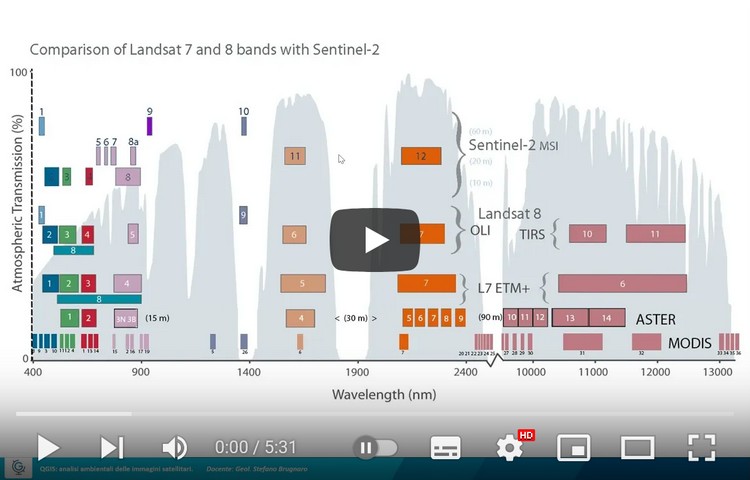 QGIS: analisi ambientali delle immagini satellitari (Lez.2)