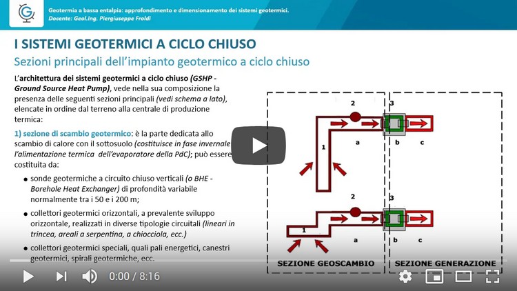 Geotermia a bassa entalpia: approfondimento e dimensionamento dei sistemi geotermici (Lezione 1)