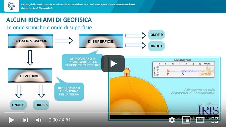 MASW, acquisizione in cantiere ed elaborazione con i software open source Geopsy e Dinver (Lez.1)