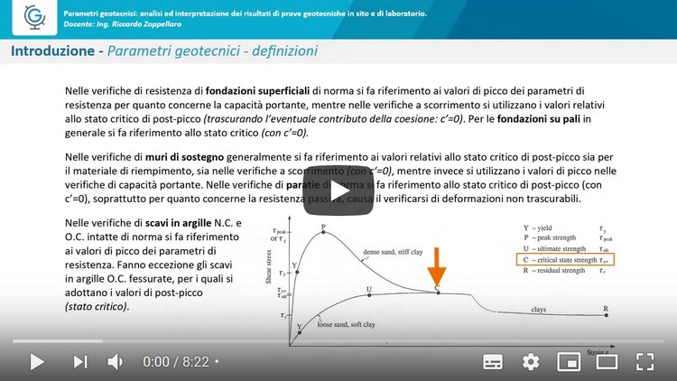 Parametri geotecnici: analisi ed interpretazione dei risultati di prove geotecniche in sito e di laboratorio (Lezione 1)