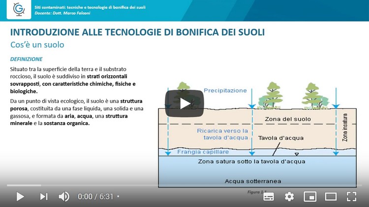 Siti contaminati: tecnologie di bonifica dei suoli (Lezione 1)
