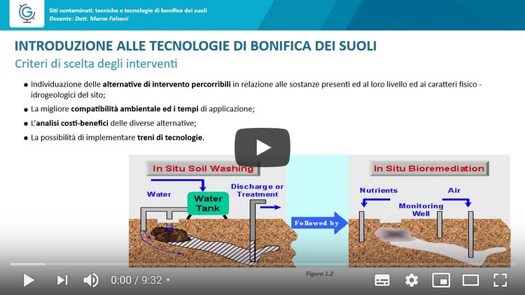 Siti contaminati: tecnologie di bonifica dei suoli (Lezione 2)